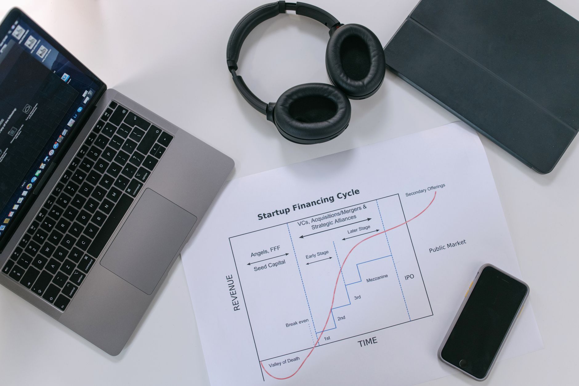 Estrategias para conectar una startup con capital privado